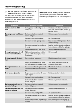 Page 10Probleemoplossing
Let op! Voordat u storingen opspoort, de
stekker uit het stopcontact trekken.
Het opsporen van storingen die niet in deze
handleiding vermeld zijn, dient te worden
verricht door een gekwalificeerd technicus of
deskundig persoon.Belangrijk! Bij de werking van het apparaat
zijn bepaalde geluiden te horen die heel
normaal zijn (compressor- en circulatiegeluid).
ProbleemMogelijke oorzaakOplossing
Het apparaat maakt la-
waai.Het apparaat wordt niet goed on-
dersteund.Controleer of het...