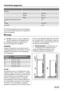 Page 12Technische gegevens
   
Afmeting  
 Hoogte1850 mm
 Breedte595 mm
 Diepte658 mm
maximale bewaartijd bij stroomuit-
val 20 h
Voltage 230-240 V
Frequentie 50 Hz
De technische gegevens staan op het typepla-
tje aan de linker binnenkant van het apparaat en
op het energielabel.
Montage
Let op! Lees voor uw eigen veiligheid en
correcte werking van het apparaat eerst
de "veiligheidsinformatie" aandachtig door,
alvorens het apparaat te installeren.
Opstelling
Installeer dit apparaat op een plaats waar de...