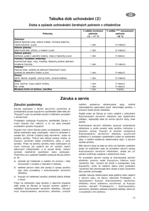 Page 1313
C CZ
Z
Tabulka dob uchovávání (2)
Doba a způsob uchovávání čerstvých potravin v chladničce
Záruka a servis 
Záruční podmínky
Záruka vyplývající z těchto záručních podmínek je
poskytována pouze kupujícímu spotřebiteli (dále také jen
"Kupující") a jen na výrobek sloužící k běžnému používání
v domácnosti.
Prodávající poskytuje Kupujícímu spotřebiteli Záruku v
trvání dvaceti čtyř měsíců, a to od data převzetí
prodaného výrobku Kupujícím.
Kupující má v rámci Záruky právo na bezplatné, včasné a...