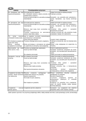 Page 2222
P PL
L
W chłodziarce jest zbyt
wysoka temperatura.Termostat jest źle ustawiony.
Do chłodziarki włożono ciepłe produkty lub
niewłaściwie je ułożono.
Drzwi są niedomknięte lub uszczelka przylega
niedokładnie.Ustawić termostat na wyższą pozycję.
Przełożyć produkty.
Sprawdzić, czy uszczelka jest uszkodzona i
czysta. Sprawdzić, czy można domknąć
drzwi.
W zamrażarce jest zbyt
wysoka temperatura.Termostat jest źle ustawiony.
Drzwi są niedomknięte lub uszczelka przylega
niedokładnie.
Włożono zbyt dużą ilość...