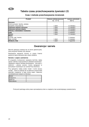 Page 2626
P PL
L
Tabela czasu przechowywania żywności (2)
Czas i metoda przechowywania mrożonek
Produkt Komora świeżej żywności**** - komora zamrażania
+2 - +7 °C -18 °C
Warzywa:
Zielony groszek, fasolka, zestawy 
warzywne, kukurydza itp. 1 dzień 12 miesięcy
Gotowane potrawy warzywne1 dzień 12 miesięcy
Gotowane potrawy mięsne1 dzień 16 miesięcy
Potrawy z ziemniaków i makaronu1 dzień 12 miesięcy
Zupy1 dzień 6 miesięcy
Owoce1 dzień 12 miesięcy
Mięso:
Kurczak, gęś, kaczka,  5 miesięcy
filety, tuńczyk 1 dzień 6...