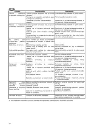 Page 3434
S SK
K
Teplota v chladiacom
priestore je príliš vysoká.Ovládací gombík termostatu nie je správne
nastavený.
Pokrmy nie sú dostatočne vychladené, alebo
sú nesprávne umiestnené.
Dvierka nie sú správne zatvorené alebo
netesnia.Gombík termostatu nastavte na vyššiu polohu.
Potraviny uložte na správne miesto.
Skontrolujte, či sa dvierka zatvárajú správne, a
či je tesnenie čisté a neporušené.
Teplota v mraziacom
priestore je príliš vysoká.Ovládací gombík termostatu nie je správne
nastavený.
Dvierka nie sú...