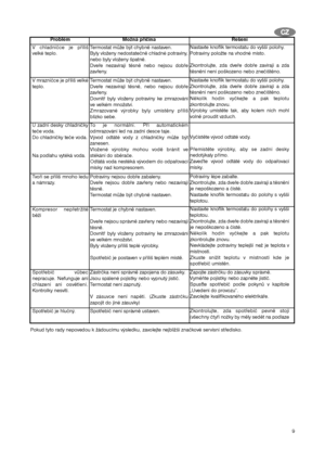 Page 99
C CZ
Z
Pokud tyto rady nepovedou k žádoucímu výsledku, zavolejte nejbližší značkové servisní středisko.
V chladničce je příliš
velké teplo.Termostat může být chybně nastaven.
Byly vloženy nedostatečně chladné potraviny,
nebo byly vloženy špatně.
Dveře nezavírají těsně nebo nejsou dobře
zavřeny.Nastavte knoflík termostatu do vyšší polohy.
Potraviny položte na vhodné místo.
Zkontrolujte, zda dveře dobře zavírají a zda
těsnění není poškozeno nebo znečištěno.
V mrazničce je příliš velké
teplo.Termostat...