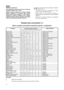 Page 1212
Elektrické připojení
Tato chladnička je navržena pro provoz se střídavým
napájecím napětím 230 V, 50 Hz.
Zástrčka musí být zapojena do zásuvky opatřené
kolíkem, připojeným na ochranný vodič. Jestliže
taková zásuvka není k dispozici, je nutné zadat u
elektrikáře s příslušnou kvalifikací, aby v blízkosti
spotřebiče takovou zásuvku, vybavenou ochranným
vodičem podle platných předpisů instaloval.
Tento spotřebič odpovídá následujícím direktivám
(směrnicím) E.E.C.:
- 73/23 EEC ze dne 19.02.73 (Směrnice o...