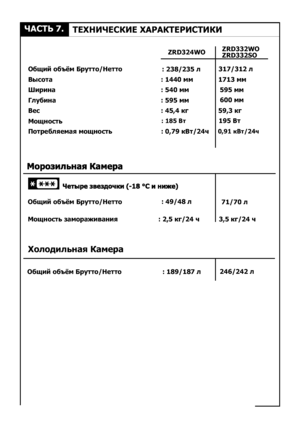 Page 1010×ÀÑÒÜ 7.ÒÅÕÍÈ×ÅÑÊÈÅ ÕÀÐÀÊÒÅÐÈÑÒÈÊÈÌîùíîñòü: 185 Âò195 Âò317/312 ë1713 ìì600 ìì59,3 êã0,91 êÂò/24÷71/70 ë3,5 êã/24 ÷Õîëîäèëüíàÿ Êàìåðà246/242 ë: 189/187 ëÎáùèé îáú¸ì Áðóòòî/Íåòòî: 2,5 êã/24 ÷Ìîùíîñòü çàìîðàæèâàíèÿÎáùèé îáú¸ì Áðóòòî/Íåòòî: 49/48 ëÏîòðåáëÿåìàÿ ìîùíîñòü: 0,79 êÂò/24÷ÂåñÃëóáèíàØèðèíàÂûñîòàÎáùèé îáú¸ì Áðóòòî/Íåòòî: 45,4 êã: 595 ìì: 540 ìì: 1440 ìì: 238/235 ë595 ììZRD324WOZRD332WOZRD332SO
 