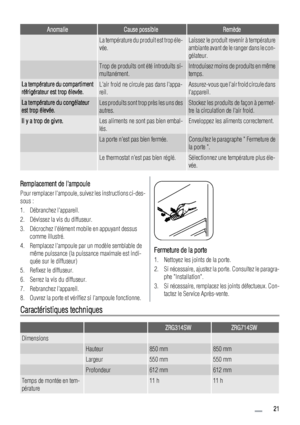 Page 21AnomalieCause possibleRemède
 La température du produit est trop éle-
vée.Laissez le produit revenir à température
ambiante avant de le ranger dans le con-
gélateur.
 Trop de produits ont été introduits si-
multanément.Introduisez moins de produits en même
temps.
La température du compartiment
réfrigérateur est trop élevée.Lair froid ne circule pas dans lappa-
reil.Assurez-vous que lair froid circule dans
lappareil.
La température du congélateur
est trop élevée.Les produits sont trop près les uns des...