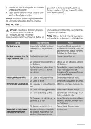 Page 83. tauen Sie das Gerät ab; reinigen Sie den Innenraum
und das gesamte Zubehör
4. lassen Sie die Türen offen, um das Entstehen unan-
genehmer Gerüche zu vermeiden.
Wichtig!  Möchten Sie bei einer längeren Abwesenheit
das Gerät weiter laufen lassen, bitten Sie jemanden,gelegentlich die Temperatur zu prüfen, damit das
Gefriergut bei einem möglichen Stromausfall nicht im
Innern des Geräts verdirbt.
Was tun, wenn …
Warnung!  Ziehen Sie vor der Fehlersuche immer
den Netzstecker aus der Steckdose.
Die...
