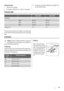 Page 43Closing the door
1. Clean the door gaskets.
2. If necessary, adjust the door. Refer to Installation.
3. If necessary, replace the defective door gaskets. Con-
tact the Service Center.
Technical data
  ZRG314SWZRG714SW
Dimension   
 Height850 mm850 mm
 Width550 mm550 mm
 Depth612 mm612 mm
Rising Time 11 h11 h
The technical information are situated in the rating plate
on the internal left side of the appliance and in the energy
label.
Installation
Caution!  Read the Safety Information carefully for
your...