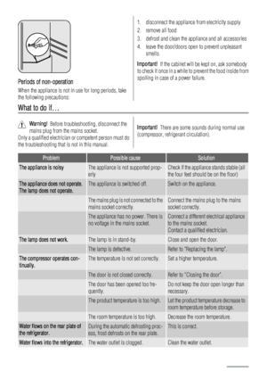 Page 36Periods of non-operation
When the appliance is not in use for long periods, take
the following precautions:
1. disconnect the appliance from electricity supply
2. remove all food
3. defrost and clean the appliance and all accessories
4. leave the door/doors open to prevent unpleasant
smells.
Important!  If the cabinet will be kept on, ask somebody
to check it once in a while to prevent the food inside from
spoiling in case of a power failure.
What to do if…
Warning!  Before troubleshooting, disconnect...