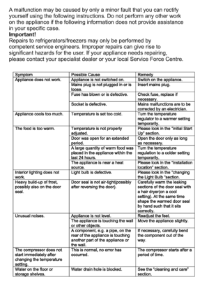 Page 17A malfunction may be caused by only a minor fault that you can rectify yourself using the following instructions. Do not perform any other work on the appliance if the following information does not provide assistance in your specific case.Important!Repairs to refrigerators/freezers may only be performed by competent service engineers. Improper repairs can give rise to significant hazards for the user. If your appliance needs repairing, please contact your specialist dealer or your local Service Force...