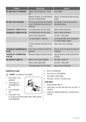 Page 8ProblemMulig årsagLøsning
Der løber vand ind i køleskabet.Afløbet til afrimningsvand er tilstop-
pet.Rens afløbet.
 Madvarer blokerer, så vandet ikke kan
løbe ned i vandbeholderen.Sørg for, at madvarerne ikke rører bag-
pladen.
Der løber vand ud af skabet.Afrimningsvandet løber ikke fra afløbet
og ned i beholderen oven over kom-
pressoren.Sæt afløbet til afrimningsvand på for-
damperbeholderen.
Temperaturen i skabet er for lav.Termostatknappen står ikke rigtigt.Vælg en højere temperatur.
Temperaturen i...