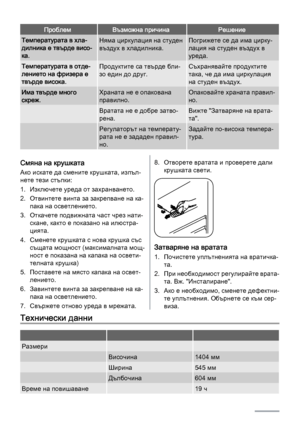 Page 24ПроблемВъзможна причинаРешение
Температурата в хла‐
дилника е твърде висо‐
ка.Няма циркулация на студен
въздух в хладилника.Погрижете се да има цирку‐
лация на студен въздух в
уреда.
Температурата в отде‐
лението на фризера е
твърде висока.Продуктите са твърде бли‐
зо един до друг.Съхранявайте продуктите
така, че да има циркулация
на студен въздух.
Има твърде много
скреж.Храната не е опакована
правилно.Опаковайте храната правил‐
но.
 Вратата не е добре затво‐
рена.Вижте "Затваряне на врата‐
та"....