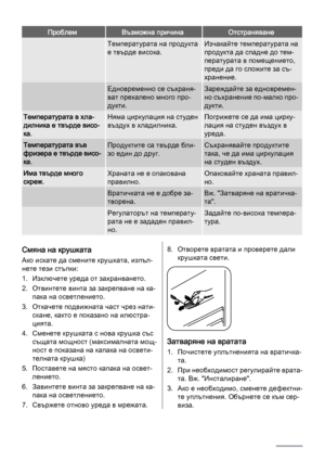 Page 24ПроблемВъзможна причинаОтстраняване
 Температурата на продукта
е твърде висока.Изчакайте температурата на
продукта да спадне до тем‐
пературата в помещението,
преди да го сложите за съ‐
хранение.
 Едновременно се съхраня‐
ват прекалено много про‐
дукти.Зареждайте за едновремен‐
но съхранение по-малко про‐
дукти.
Температурата в хла‐
дилника е твърде висо‐
ка.Няма циркулация на студен
въздух в хладилника.Погрижете се да има цирку‐
лация на студен въздух в
уреда.
Температурата във
фризера е твърде висо‐...