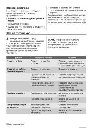 Page 62Периоди неработење
Кога апаратот не се користи подолго
време, преземете ги следниве
предострожности:
•откачете го апаратот од електричната
мрежа
• извадете ја сета храна
•
одмрзнете 
20)и исчистете ги апаратот и
сите додатоци
• оставете ја вратата или вратите
подотворени за да спречите непријатни
мириси.
Ако фрижидерот треба да остане вклучен,
замолете некого да го проверува
повремено за да не се случи храната да
се расипе во случај на снемување струја.
Што да сторите ако...
ПРЕДУПРЕДУВАЊЕ  Пред
решавање...