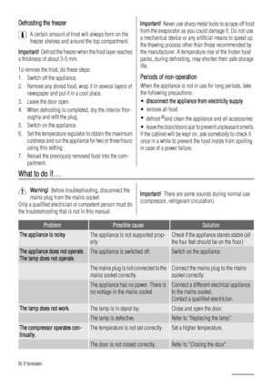 Page 18Defrosting the freezer
A certain amount of frost will always form on the
freezer shelves and around the top compartment.
Important!  Defrost the freezer when the frost layer reaches
a thickness of about 3-5 mm.
To remove the frost, do these steps:
1. Switch off the appliance.
2. Remove any stored food, wrap it in several layers of
newspaper and put it in a cool place.
3. Leave the door open.
4. When defrosting is completed, dry the interior thor-
oughly and refit the plug.
5. Switch on the appliance.
6....