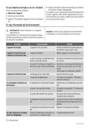 Page 30En cas dabsence prolongée ou de non-utilisation
Prenez les précautions suivantes :
•débranchez lappareil
• retirez tous les aliments
•
dégivrez 
12)et nettoyez lappareil et tous les accessoi-
res
• laissez la porte/les portes entrouverte(s) pour prévenir
la formation dodeurs désagréables.
Si, toutefois, vous navez pas la possibilité de débrancher
et vider lappareiI, faites vérifier régulièrement son bon
fonctionnement pour éviter la détérioration des aliments
en cas de panne de courant.
En cas danomalie...