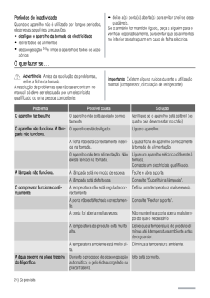 Page 64Períodos de inactividade
Quando o aparelho não é utilizado por longos períodos,
observe as seguintes precauções:
•desligue o aparelho da tomada da electricidade
• retire todos os alimentos
•
descongelação 
24)e limpe o aparelho e todos os aces-
sórios
• deixe a(s) porta(s) aberta(s) para evitar cheiros desa-
gradáveis.
Se o armário for mantido ligado, peça a alguém para o
verificar esporadicamente, para evitar que os alimentos
no interior se estraguem em caso de falha eléctrica.
O que fazer se…...