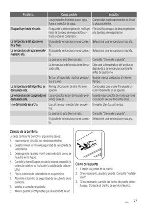 Page 77ProblemaCausa posibleSolución
 Los productos impiden que el agua
fluya al colector de agua.Compruebe que los productos no tocan
la placa posterior.
El agua fluye hacia el suelo.El agua de la descongelación no fluye
hacia la bandeja de evaporación si-
tuada sobre el compresor.Fije la salida de agua de descongelación
a la bandeja de evaporación.
La temperatura del aparato es
muy baja.El ajuste de temperatura no es correc-
to.Seleccione una temperatura más alta.
La temperatura del aparato es de-
masiado...