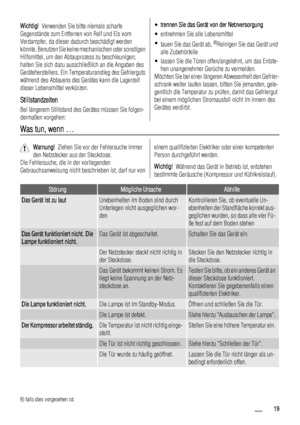 Page 19Wichtig!  Verwenden Sie bitte niemals scharfe
Gegenstände zum Entfernen von Reif und Eis vom
Verdampfer, da dieser dadurch beschädigt werden
könnte. Benutzen Sie keine mechanischen oder sonstigen
Hilfsmittel, um den Abtauprozess zu beschleunigen;
halten Sie sich dazu ausschließlich an die Angaben des
Geräteherstellers. Ein Temperaturanstieg des Gefrierguts
während des Abtauens des Gerätes kann die Lagerzeit
dieser Lebensmittel verkürzen.
Stillstandzeiten
Bei längerem Stillstand des Gerätes müssen Sie...