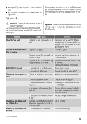 Page 67•
descongele 24)y limpie el aparato y todos los acceso-
rios;
• deje la puerta(s) entreabierta para prevenir olores de-
sagradables.Si va a mantener el armario en marcha, solicite a alguien
que lo inspeccione de vez en cuando para evitar que los
alimentos se echen a perder en caso de un corte de ener-
gía.
Qué hacer si…
Advertencia  Desenchufe el aparato antes de realizar
cualquier reparación.
Las reparaciones que no figuran en este manual sólo
pueden ser llevadas a cabo por un técnico profesional...