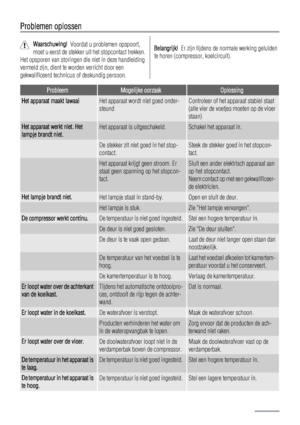 Page 8Problemen oplossen
Waarschuwing!  Voordat u problemen opspoort,
moet u eerst de stekker uit het stopcontact trekken.
Het opsporen van storingen die niet in deze handleiding
vermeld zijn, dient te worden verricht door een
gekwalificeerd technicus of deskundig persoon.Belangrijk!  Er zijn tijdens de normale werking geluiden
te horen (compressor, koelcircuit).
ProbleemMogelijke oorzaakOplossing
Het apparaat maakt lawaaiHet apparaat wordt niet goed onder-
steundControleer of het apparaat stabiel staat
(alle...