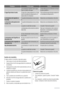 Page 68ProblemaPosible causaSolución
 Los productos impiden que el agua
fluya al colector de agua.Compruebe que los productos no tocan
la placa posterior.
El agua fluye hacia el suelo.El agua de la descongelación no fluye
hacia la bandeja de evaporación si-
tuada sobre el compresor.Fije la salida de agua de descongelación
a la bandeja de evaporación.
La temperatura del aparato es
muy baja.El ajuste de temperatura no es correc-
to.Seleccione una temperatura más alta.
La temperatura del aparato es de-
masiado...