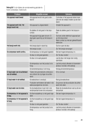 Page 21Belangrijk! Er zijn tijdens de normale werking geluiden te
horen (compressor, koelcircuit).
ProbleemMogelijke oorzaakOplossing
Het apparaat maakt lawaaiHet apparaat wordt niet goed onder-
steundControleer of het apparaat stabiel staat
(alle vier de voetjes moeten op de vloer
staan)
Het apparaat werkt niet. Het
lampje brandt niet.Het apparaat is uitgeschakeld.Schakel het apparaat in.
 De stekker zit niet goed in het stop-
contact.Steek de stekker goed in het stopcon-
tact.
 Het apparaat krijgt geen...