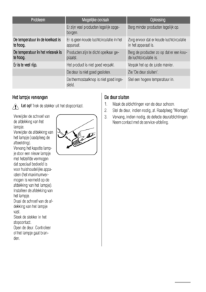 Page 22ProbleemMogelijke oorzaakOplossing
 Er zijn veel producten tegelijk opge-
borgen.Berg minder producten tegelijk op.
De temperatuur in de koelkast is
te hoog.Er is geen koude luchtcirculatie in het
apparaat.Zorg ervoor dat er koude luchtcirculatie
in het apparaat is.
De temperatuur in het vriesvak is
te hoog.Producten zijn te dicht opelkaar ge-
plaatst.Berg de producten zo op dat er een kou-
de luchtcirculatie is.
Er is te veel rijp.Het product is niet goed verpakt.Verpak het op de juiste manier.
 De deur...