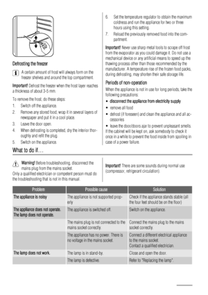 Page 32Defrosting the freezer
A certain amount of frost will always form on the
freezer shelves and around the top compartment.
Important! Defrost the freezer when the frost layer reaches
a thickness of about 3-5 mm.
To remove the frost, do these steps:
1. Switch off the appliance.
2. Remove any stored food, wrap it in several layers of
newspaper and put it in a cool place.
3. Leave the door open.
4. When defrosting is completed, dry the interior thor-
oughly and refit the plug.
5. Switch on the appliance.
6....