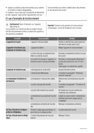 Page 44• laissez la porte/les portes entrouverte(s) pour prévenir
la formation dodeurs désagréables.
Si, toutefois, vous navez pas la possibilité de débrancher
et vider lappareiI, faites vérifier régulièrement son bonfonctionnement pour éviter la détérioration des aliments
en cas de panne de courant.
En cas danomalie de fonctionnement
Avertissement Avant dintervenir sur lappareil,
débranchez-le.
Tout problème non mentionné dans le présent manuel,
doit être exclusivement confié à un électricien qualifié ou
une...