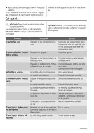 Page 68• deje la puerta(s) entreabierta para prevenir olores desa-
gradables.
Si va a mantener el armario en marcha, solicite a alguien
que lo inspeccione de vez en cuando para evitar que losalimentos se echen a perder en caso de un corte de ener-
gía.
Qué hacer si…
Advertencia Desenchufe el aparato antes de realizar
cualquier reparación.
Las reparaciones que no figuran en este manual sólo
pueden ser llevadas a cabo por un técnico profesional
homologado.Importante Durante el funcionamiento normal del aparato...