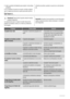 Page 68• deje la puerta(s) entreabierta para prevenir olores desa-
gradables.
Si va a mantener el armario en marcha, solicite a alguien
que lo inspeccione de vez en cuando para evitar que losalimentos se echen a perder en caso de un corte de ener-
gía.
Qué hacer si…
Advertencia Desenchufe el aparato antes de realizar
cualquier reparación.
Las reparaciones que no figuran en este manual sólo
pueden ser llevadas a cabo por un técnico profesional
homologado.Importante Durante el funcionamiento normal del aparato...