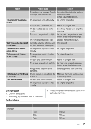 Page 17ProblemPossible causeSolution
 The appliance has no power. There is
no voltage in the mains socket.Connect a different electrical appliance
to the mains socket.
Contact a qualified electrician.
The compressor operates con-
tinually.The temperature is not set correctly.Set a higher temperature.
 The door is not closed correctly.Refer to Closing the door.
 The door has been opened too fre-
quently.Do not keep the door open longer than
necessary.
 The product temperature is too high.Let the product...