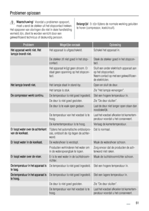 Page 51Problemen oplossen
Waarschuwing!  Voordat u problemen opspoort,
moet u eerst de stekker uit het stopcontact trekken.
Het opsporen van storingen die niet in deze handleiding
vermeld zijn, dient te worden verricht door een
gekwalificeerd technicus of deskundig persoon.Belangrijk!  Er zijn tijdens de normale werking geluiden
te horen (compressor, koelcircuit).
ProbleemMogelijke oorzaakOplossing
Het apparaat werkt niet. Het
lampje brandt niet.Het apparaat is uitgeschakeld.Schakel het apparaat in.
 De stekker...