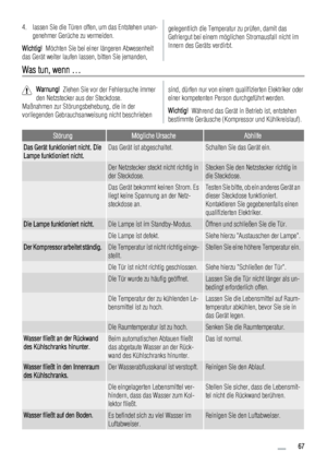 Page 674. lassen Sie die Türen offen, um das Entstehen unan-
genehmer Gerüche zu vermeiden.
Wichtig!  Möchten Sie bei einer längeren Abwesenheit
das Gerät weiter laufen lassen, bitten Sie jemanden,gelegentlich die Temperatur zu prüfen, damit das
Gefriergut bei einem möglichen Stromausfall nicht im
Innern des Geräts verdirbt.
Was tun, wenn …
Warnung!  Ziehen Sie vor der Fehlersuche immer
den Netzstecker aus der Steckdose.
Maßnahmen zur Störungsbehebung, die in der
vorliegenden Gebrauchsanweisung nicht...