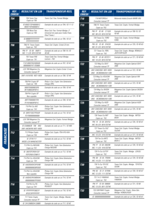 Page 30FranCaiSe
reF. 
errebi reSuLtat en LS8
tranSPondeur reeL
t04
T04 Temic Fixe Copie sur T05 Temic Cod. Fixe. Format Wedge.
ID 9E8D77DF4000001C  9E8D77DF4000001C Exemple de code sur un T04 / ID 11-12
t05T05 Nova Fixe
Copie sur T05 Nova Cod. Fixe. Format Wedge. (T 
Universel de copie pour Codes Fixes. 
(Sauf Texas.)
id bbbbffffffffffff     ffffffffffffffff Exemple de code sur un T05 / ID 23
t06T06/19  Texas Crypto
Copie sur  TX2. Texas Cod. Crypto. Cristal 23 mm
PW: FF    ID: 00    859F11
MC: 11 LCK: 0010...