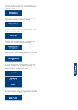 Page 33FranCaiSe
La LS8 attend à ce que nous introduisions les données stockées dans un TX4 
(ces données contiennent les charges du flux d’information transmises entre 
l’ECU et la clé originale).  
INSéRER SNIFF Tx4
APPuyER SuR [READ]
Ces données seront entreposées dans la mémoire RAM de la LS8 pour 
pouvoir disposer d’elles pendant le processus de recherche.
DONNéES SNIFFED Tx4 COPIER ? CP=SI
Le processus de préparation des données contemplées dans le Pas 2, préala-
ble à la recherche, s’est terminé avec...