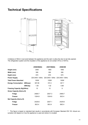 Page 1211
Technical Specifications
A distance of 56mm must exist between the appliance and the wall, to allow the door to be fully opened.
The refrigeration system and the insulation of this appliance do not contain CFCs or HCFCs.
ZX99/5W(SI)          ZX97/5W(SI)          ZX99/3W 
Height (mm)2000 1850 1850
Width (mm)595 595 595
Depth (mm)670 670 670
Power Supply220-240V / 50Hz 220-240V / 50Hz 220-240V / 50Hz
Total Power Absorbed150W 150W 150W
Energy Consumption   kWh/year397.85 372.3 357.7
kWh/day1.09 1.02...