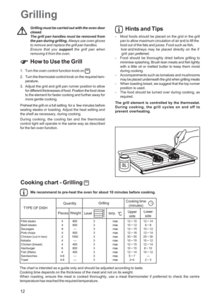 Page 12
12
Grilling
Grilling must be carried out with the oven door
closed.
The grill pan handles must be removed from
the pan during grilling. Always use oven gloves
to remove and replace the grill pan handles.
Ensure that you  support the grill pan when
removing it from the oven.
)
) )
)
)How to Use the Grill
1. Turn the oven control function knob on .
2. Turn the thermostat control knob on the required tem- perature.
3. Adjust the grid and grill pan runner position to allow for different thicknesses of food....