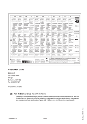 Page 20
Grafiche MDM - Forlì35689-0101     11/04
CUSTOMER CARE
Zanussi
55-77 High Street
Slough
Berkshire,  SL1 1DZ
Tel: 
08705 727727
© Electrolux plc 2003
        From the Electrolux Group. The world’s No.1 choice.
The Electrolux Group is the world’s largest producer of powered appliances for kitchen, cleaning and outdo\
or use. More than
55 million Electrolux Group products (such as refrigerators, cookers, washing machines, vacuu\
m cleaners, chain saws and
lawn mowers) are sold each year to a value of...
