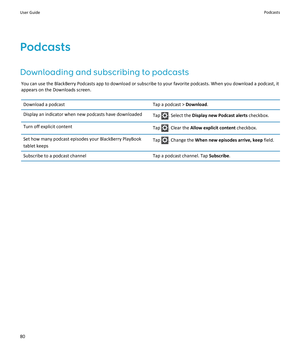 Page 82Podcasts
Downloading and subscribing to podcasts
You can use the BlackBerry Podcasts app to download or subscribe to your favorite podcasts. When you download a podcast, it 
appears on the Downloads screen.
Download a podcastTap a podcast > Download.Display an indicator when new podcasts have downloadedTap . Select the Display new Podcast alerts checkbox.Turn off explicit contentTap . Clear the Allow explicit content checkbox.Set how many podcast episodes your BlackBerry PlayBook 
tablet keepsTap ....