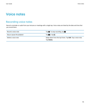 Page 83Voice notes
Recording voice notes
Record a reminder or audio from your lectures or meetings with a single tap. Voice notes are listed by the date and time that you record them.
Record a voice noteTap . To stop recording, tap .Stop or pause the playbackTap  or tap .Delete a voice noteSwipe down from the top frame. Tap Edit. Tap a voice note. 
Tap 
Delete.
User GuideVoice notes81 