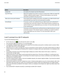 Page 44OptionDescriptionEnable IPv6Set whether the network uses the IPv6 protocol.Use HTTP ProxySelect this checkbox if you want to connect to a proxy server. When you select this checkbox, additional options appear. To find out what options to use, see the 
information provided for the proxy server.Allow inter-access point handoverIf the network spans multiple access points, set whether your tablet should remain  connected when you move from one access point to another.CA CertificateIf necessary, set the root...