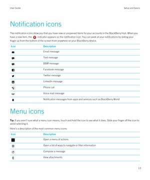 Page 13Notification icons
The notification icons show you that you have new or unopened items for your accounts in the BlackBerry Hub. When you 
have a new item, the 
 indicator appears on the notification icon. You can peek at your notifications by sliding your 
finger up from the bottom of the screen from anywhere on your 
BlackBerry device.
IconDescriptionEmail messageText messageBBM messageFacebook messageTwitter messageLinkedIn messagePhone callVoice mail messageNotification messages from apps and services...