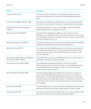 Page 161ProfileDescriptionLink Loss Service (LLS)This service sends a notification to your BlackBerry device when your 
device loses its 
Bluetooth connection with another Bluetooth enabled 
device.
Location and Navigation Service (LNS)This profile allows Bluetooth enabled devices to access location related 
information on your device (for example, to support outdoor activity apps).Low Energy Human Interface Device 
(HOGP)This profile allows you to connect your BlackBerry device to Bluetooth 
enabled devices...