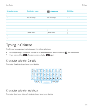 Page 181Single key pressDouble key press + key pressMulti-tapi (Farsi only)i (Farsi only)b i