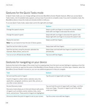 Page 194Gestures for the Quick Tasks mode
In Quick Tasks mode, you can change settings and access BlackBerry Screen Reader features. When you access Quick 
Tasks mode, a list of available tasks appears, and you have 3 seconds to complete a task. If you don