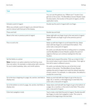 Page 195TaskGestureYou can use this gesture as a "Where am I" locator if you 
get lost on the screen. The 
BlackBerry Screen Reader reads 
the description, the location of the point of regard, and the 
application name.
Activate a point of regard
When you activate a point of regard, you indicate that you 
want to interact with that part of the display.
Double-tap the point of regard with one finger.Press and holdDouble-tap and hold.Move to the next or previous point of regardSwipe right with one finger...