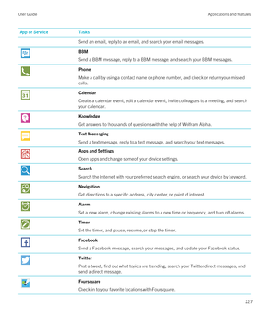 Page 227App or ServiceTasksSend an email, reply to an email, and search your email messages.BBM
Send a BBM message, reply to a BBM message, and search your BBM messages.
Phone
Make a call by using a contact name or phone number, and check or return your missed calls.
Calendar
Create a calendar event, edit a calendar event, invite colleagues to a meeting, and search 
your calendar.
Knowledge
Get answers to thousands of questions with the help of Wolfram Alpha.
Text Messaging
Send a text message, reply to a text...