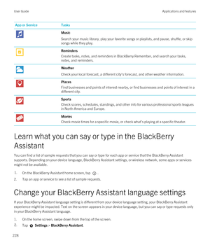 Page 228App or ServiceTasksMusic
Search your music library, play your favorite songs or playlists, and pause, shuffle, or skip songs while they play.
Reminders
Create tasks, notes, and reminders in BlackBerry Remember, and search your tasks, 
notes, and reminders.
Weather
Check your local forecast, a different city